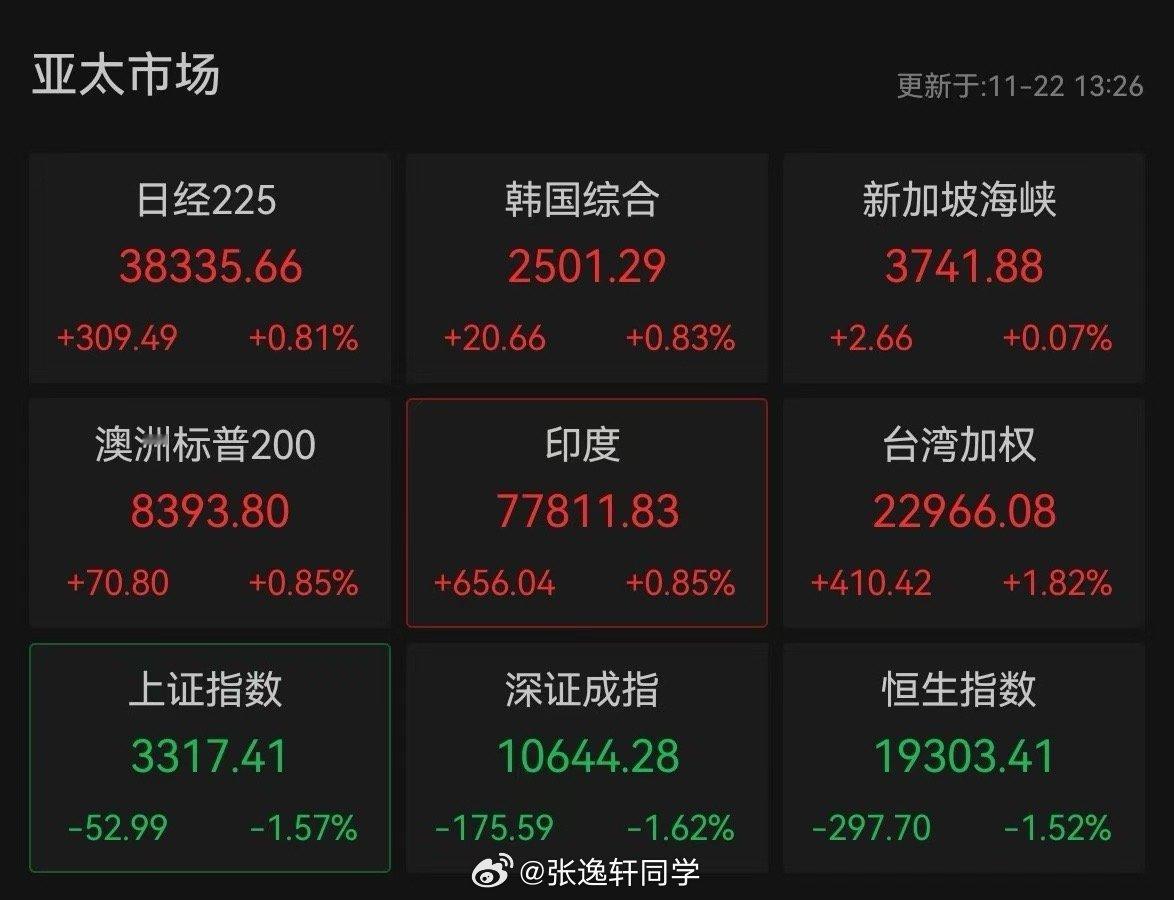 该死，A股这熟悉的感觉又回来了… 高台跳水！ 