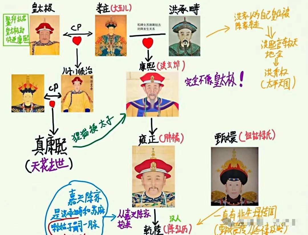 旧瓜又出新梗，不得不佩服网友们的才华，竟然逻辑严谨毫无破绽的，把乱成一团的满清大