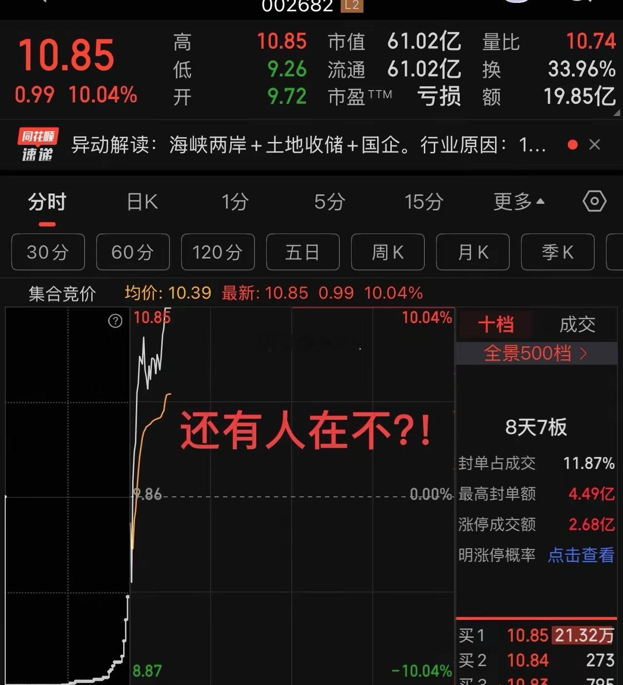 我的天啊，太神奇了吧！开盘弱势，结果转强？27亿成交，72%换手，还有人敢买吗？