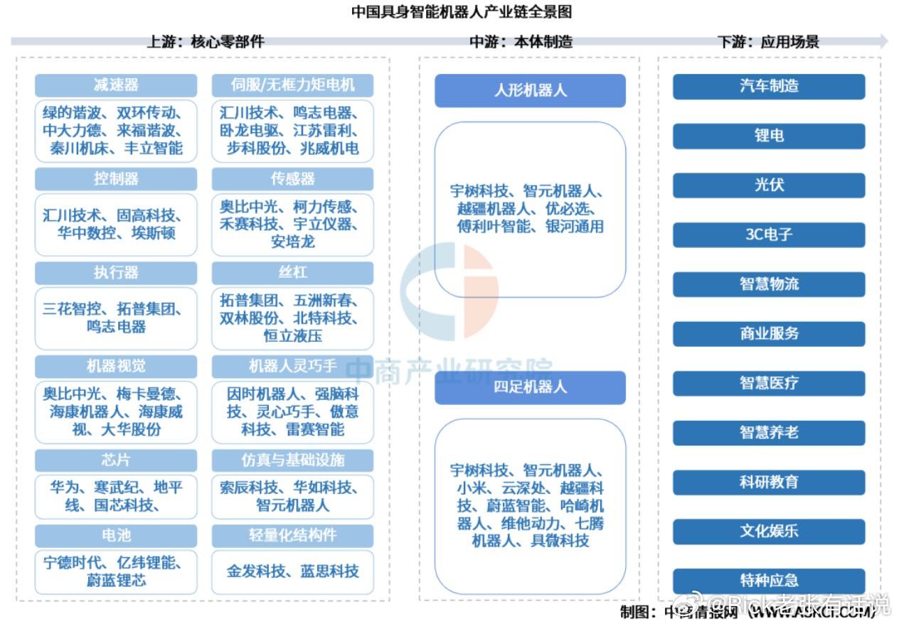 【怎么理解美国刚刚发布的机器人禁令？】7月28号FCC一纸禁令，把"先进机器人设