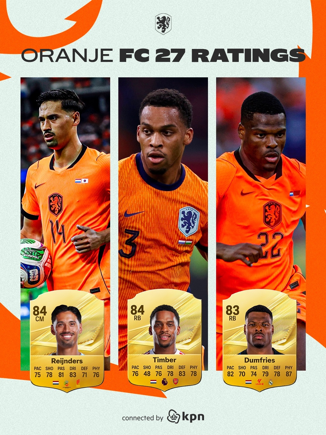 🇳🇱🦁现役橙衣军团国脚FC27评分橙衣军团荷兰球迷俱乐部