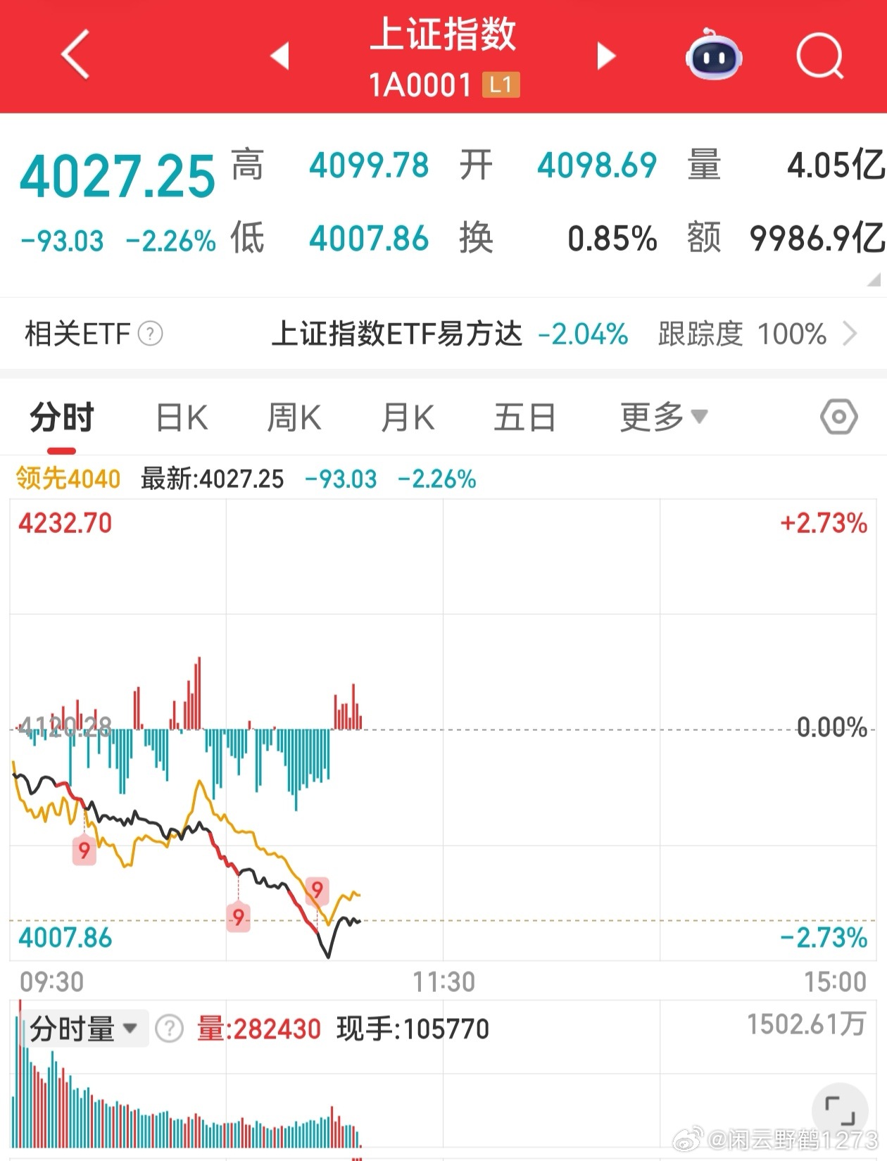 A股 没必要在胜率低的时候硬扛！要懂得休息才行！ 