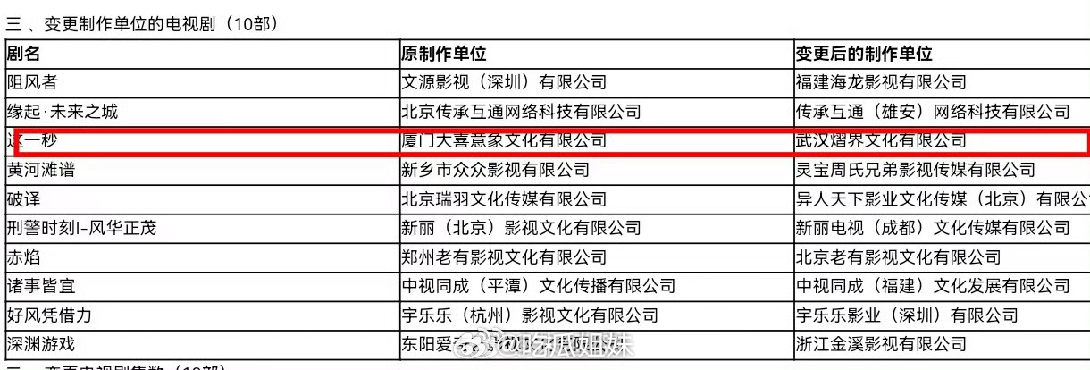 张凌赫《这一秒过火》变更制作单位，已过审即将下证，期待早日播出和慕容清峄见面！燥