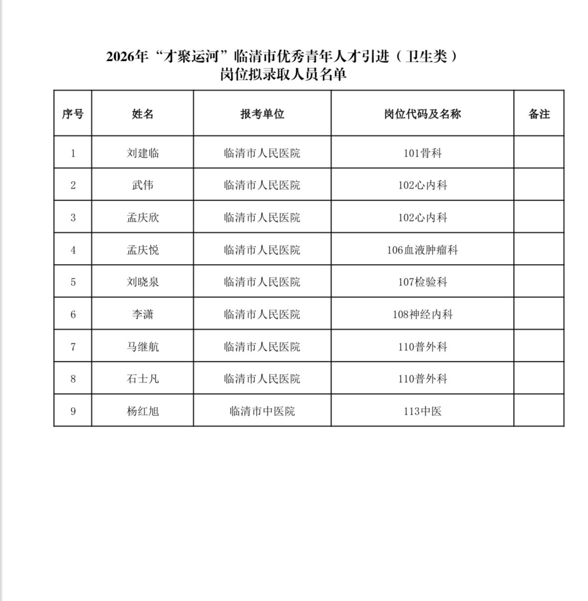 【山东聊城】2026年“才聚运河”临清市优秀青年人才引进（卫生类）岗位拟录取人员