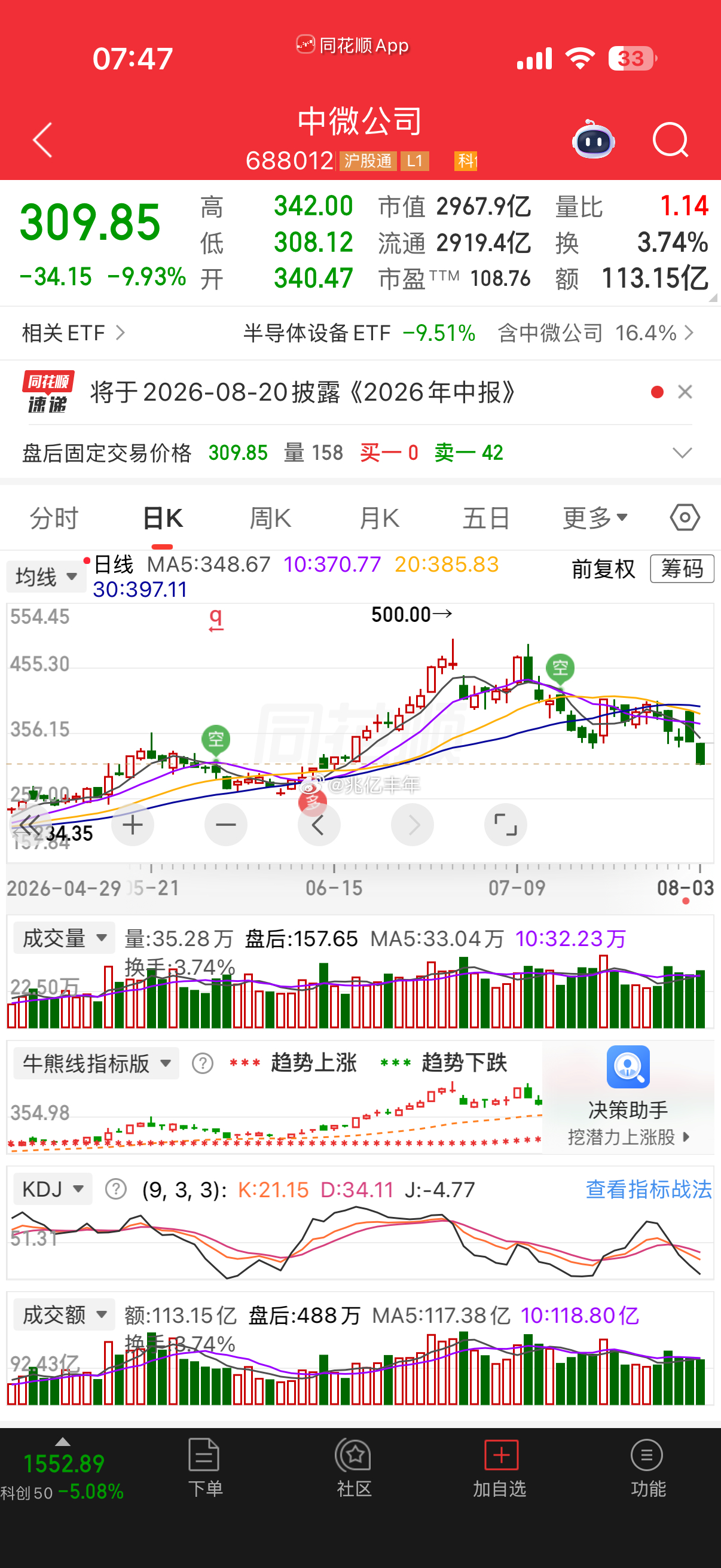 中微公司预计上半年净利27亿元到29亿元，同比增长282%-311%。a股