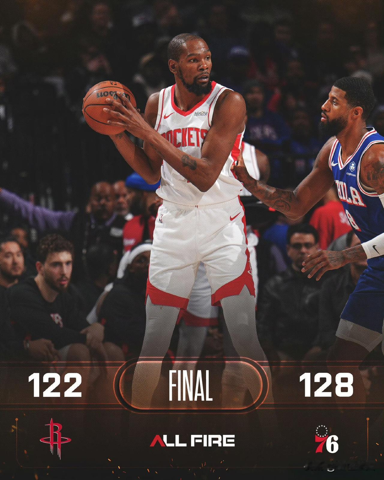 火箭加时122:128不敌76人！
阿杜砍下36分，火箭进攻也没毛病，但是76人