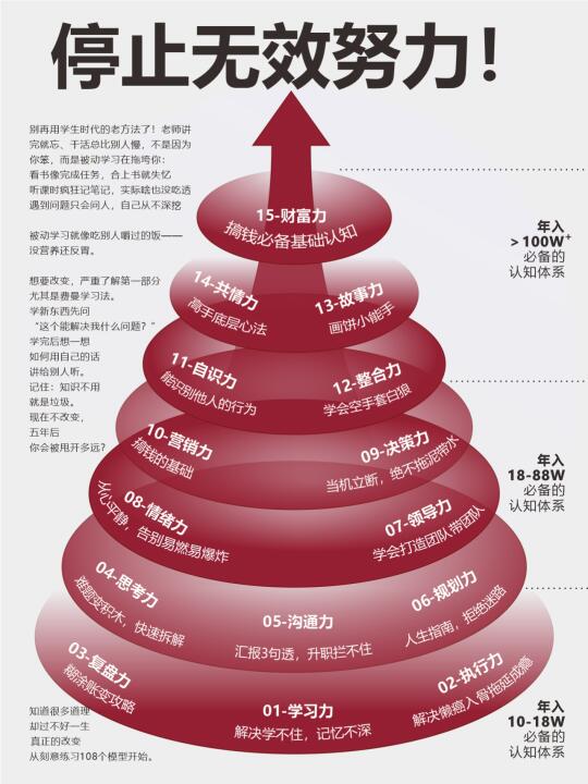 请停止无效努力