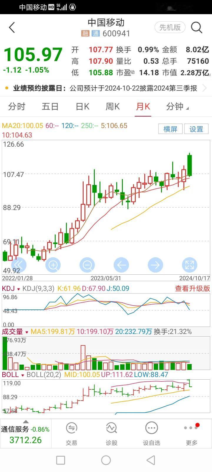 不要买进垃圾股
垃圾股是投机者标配，炒作者炒来炒去是赚市场情绪的钱，击鼓传花，如