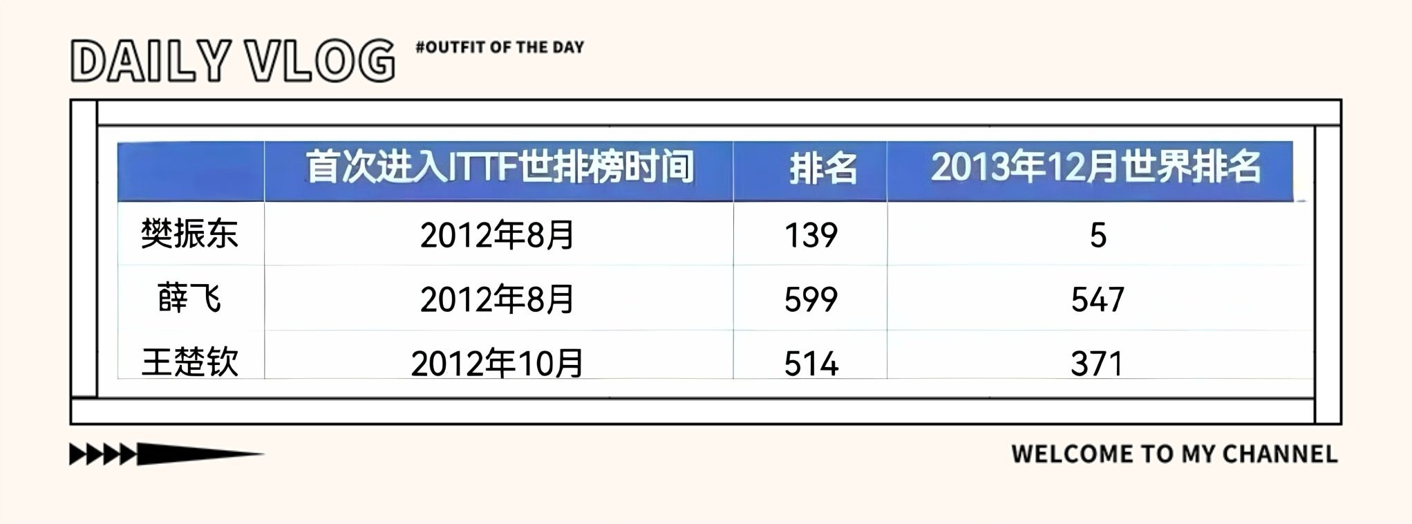 国乒现役首次进入ITTF世排榜时间及排名🏓  樊振东2012年8月首次进入IT