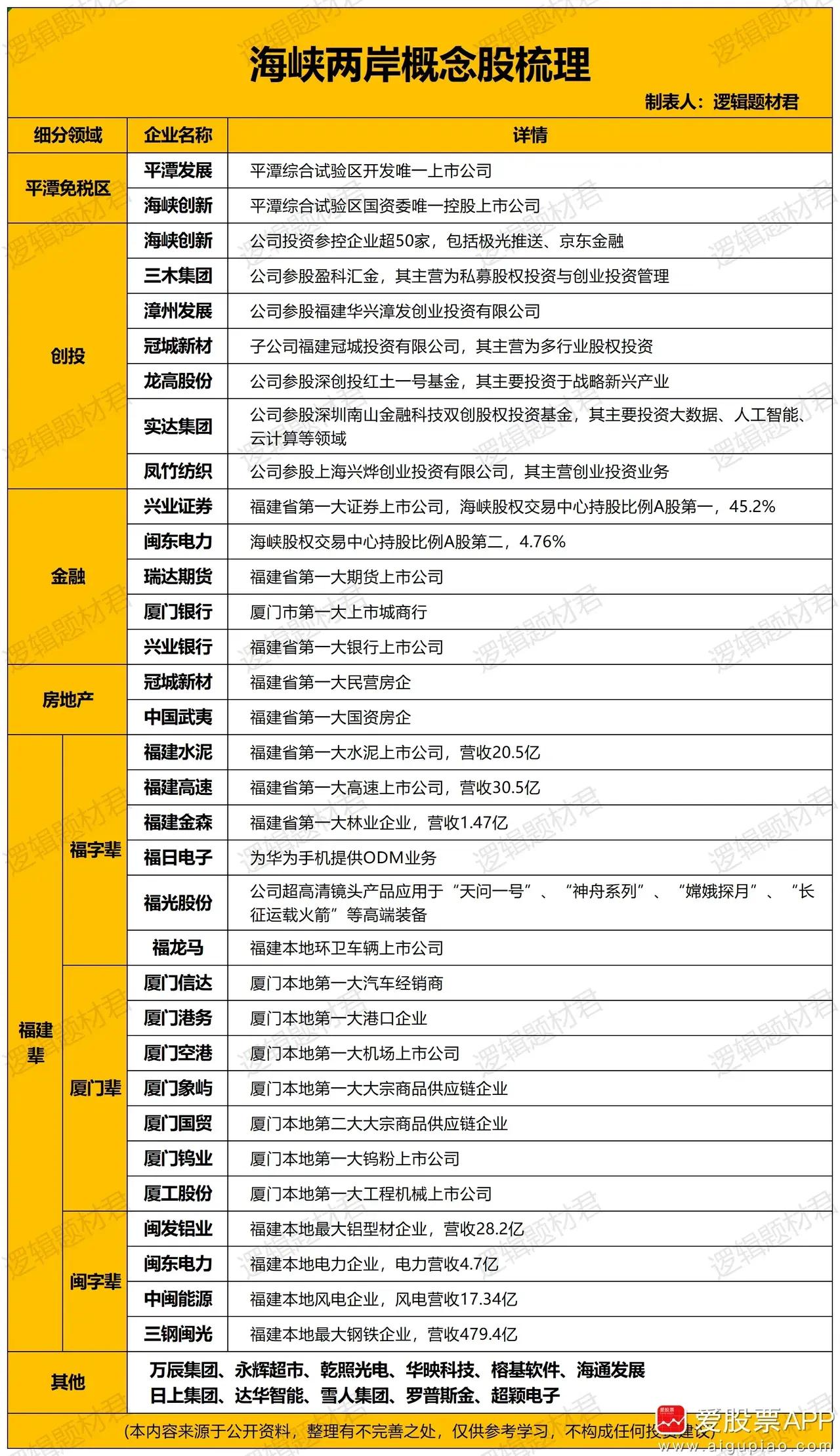 近期大盘以震荡修复为主，机会还是以板块和情绪个股为主。科技反弹从AI应用到AI硬
