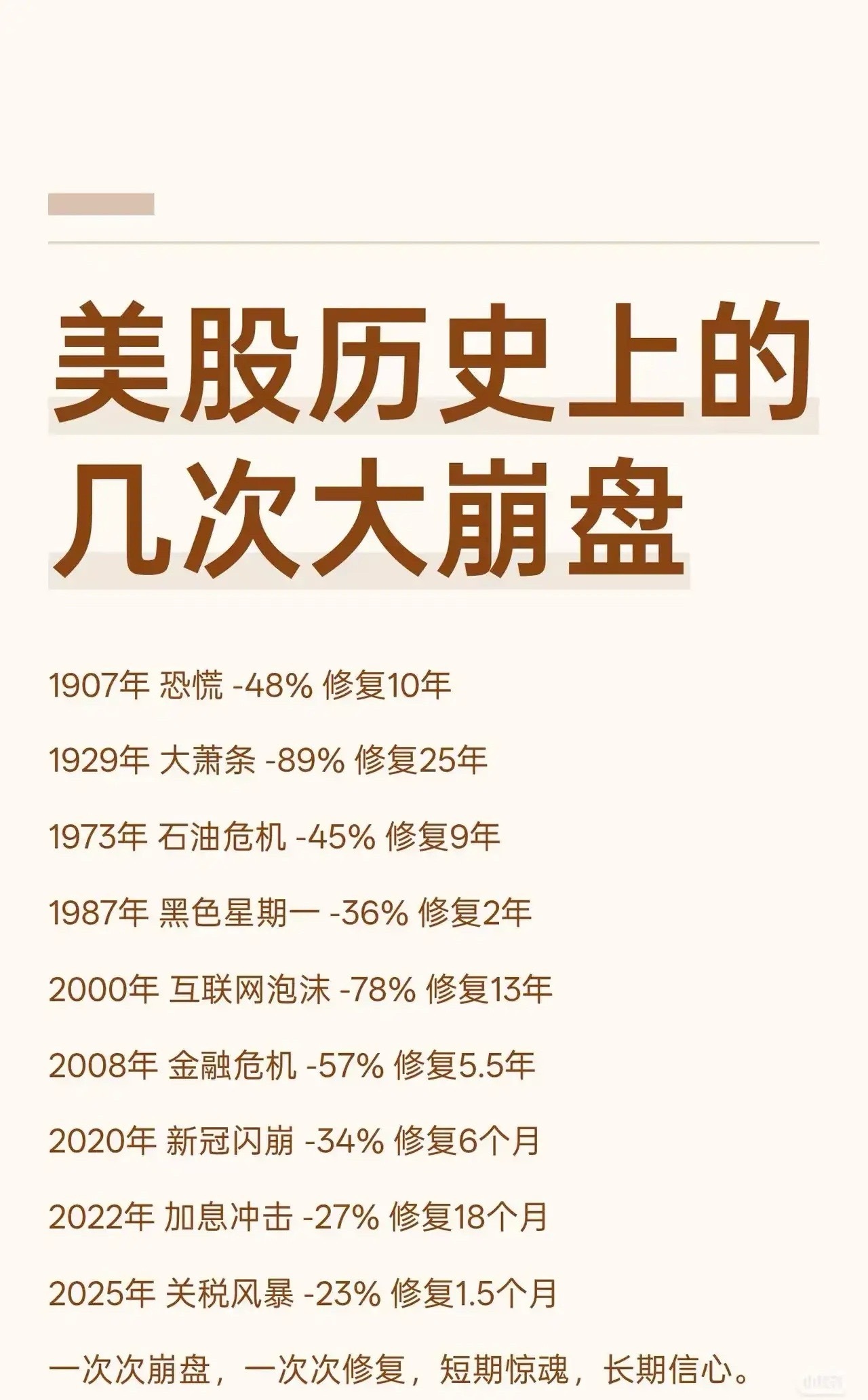虽然美股这些年一直都在上涨，不断创出新高。但总感觉美股离真正的大跌不远了。美国经