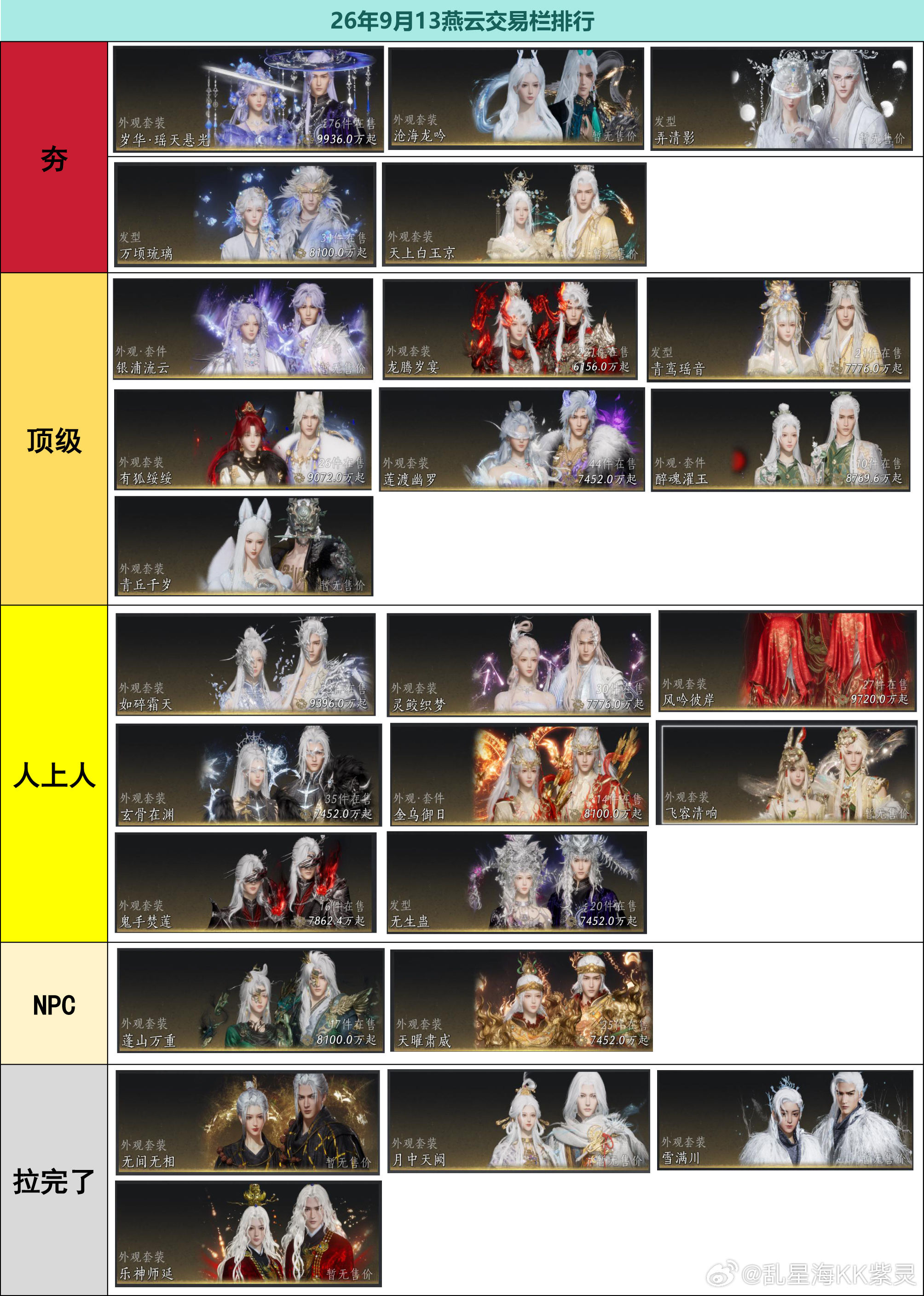燕云十六声[超话] 新衣服来到顶级2 ​​​