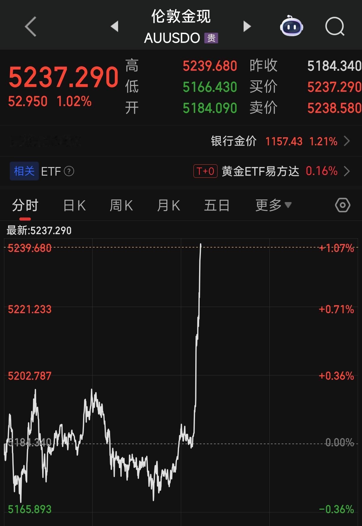 黄金、白银、原油期货突然大涨，肯定和巴基斯坦与阿富汗干仗没关系。一来这两个国家白