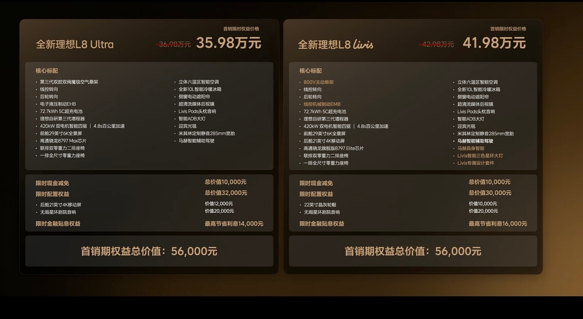 全新理想L8正式上市，两个配置L8 ultra：权益价35.98万L8 livi