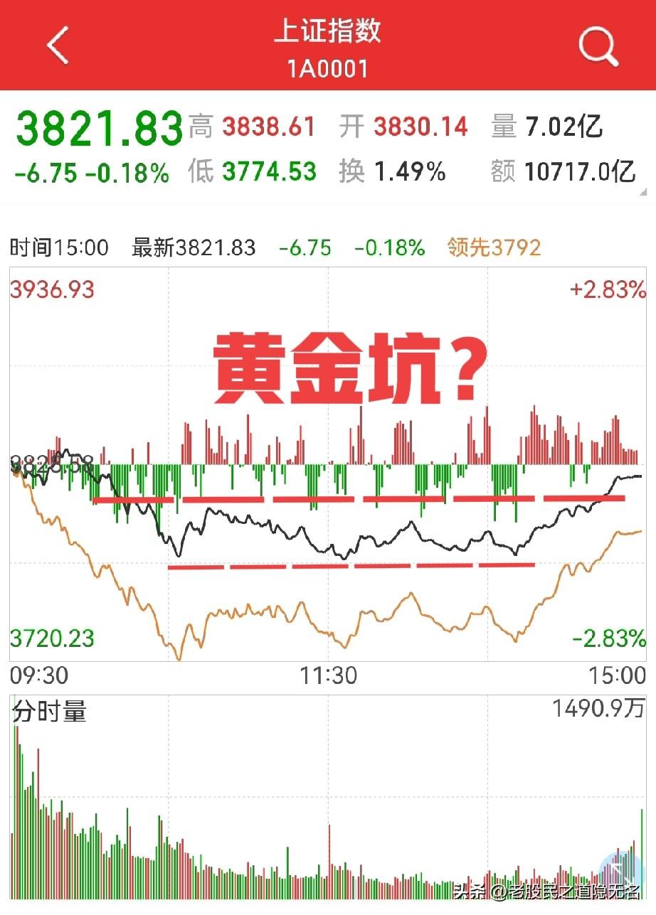 尾盘拉升，周三大盘不跌了怎么办？
近期出局等60日均线的人可能不在少数，特别是今