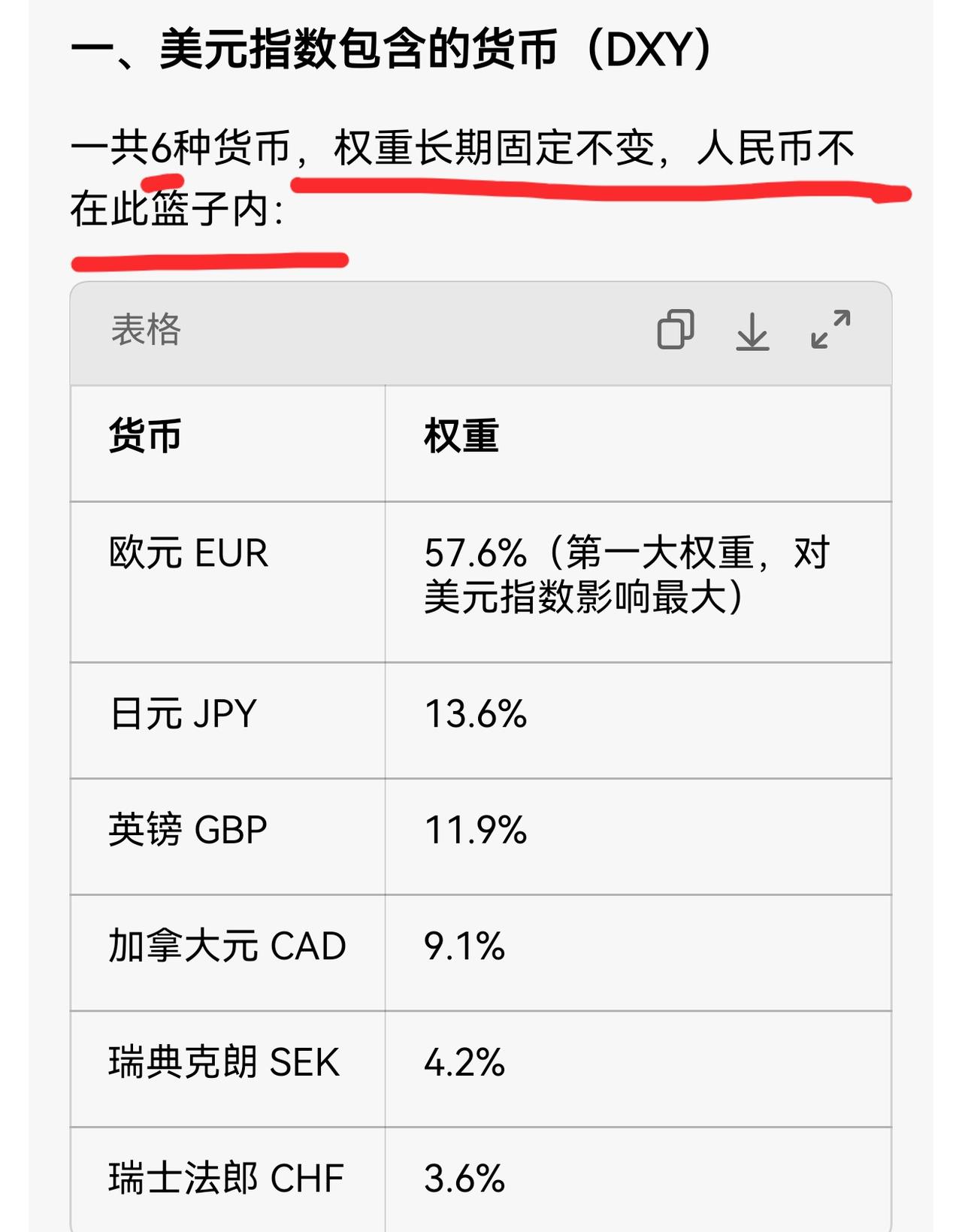 老手说股：（5）
家人们，近期美元指数不知不觉走强，今天最高摸至101.71，已