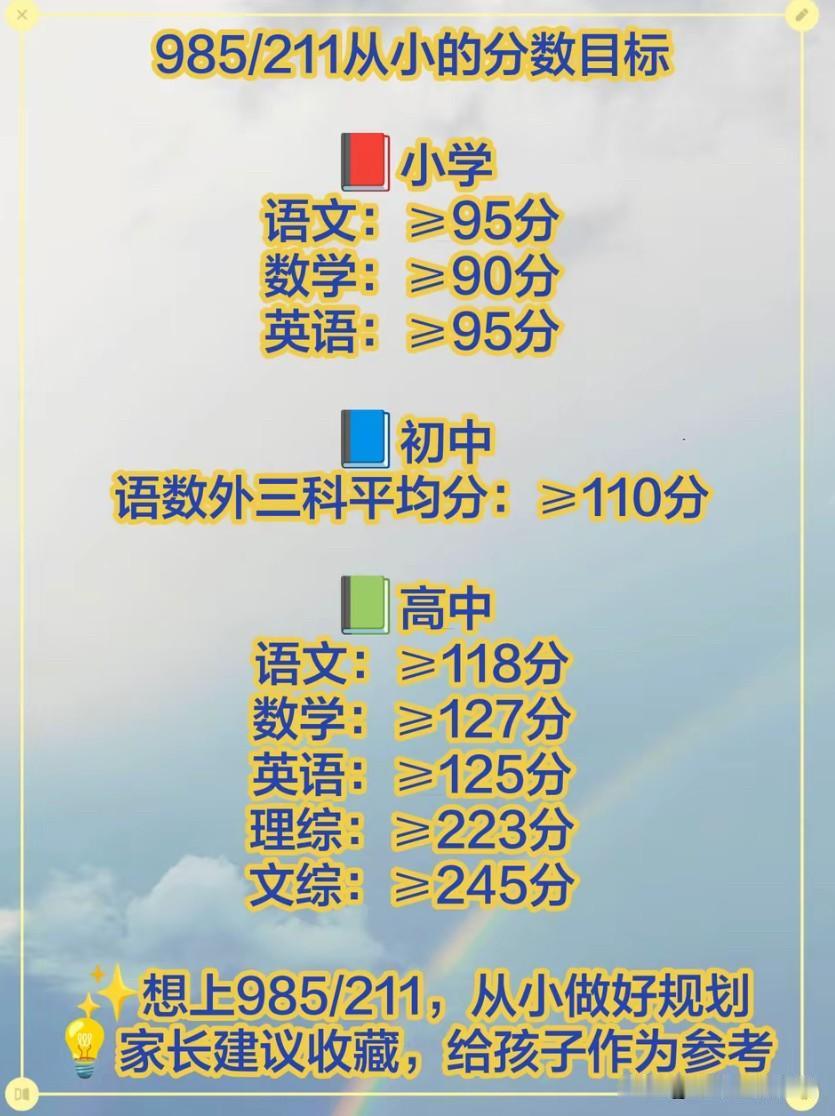 难道分数达标就一定能考上名校吗？小学的高分，到底是刷题刷出来的，还是自主学习得来