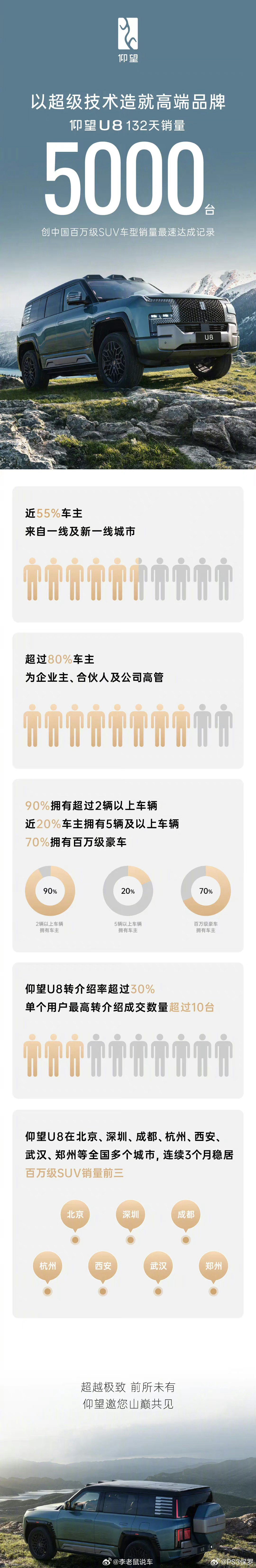 开仰望 U8，用 Mate 60Pro，下午岩茶晚上听花，顶配人生无需解释 ​​