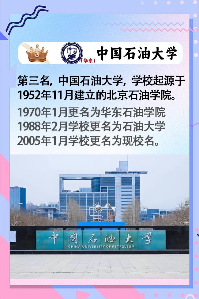 山东大学排名第三--中国石油大学。