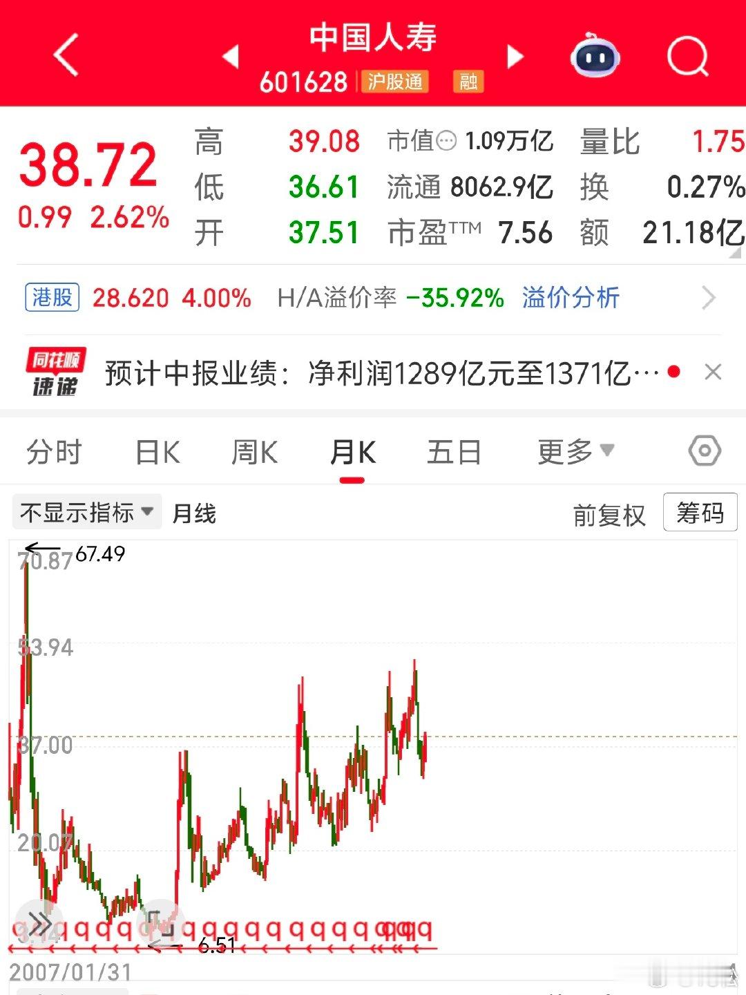 2026 年 7 月 14 日，周二。18:00中国人寿应该是炒科技股了，出了一