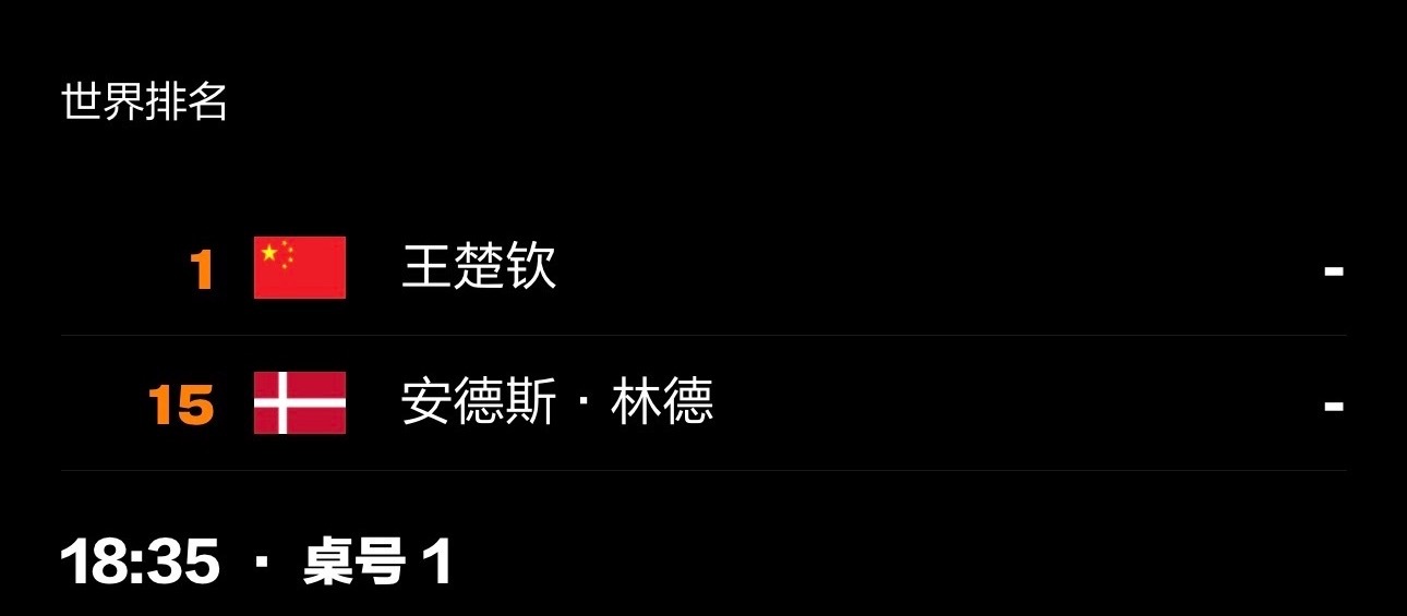王楚钦20260701｜2026WTT美国大满贯赛程7月3日  T1  9:35