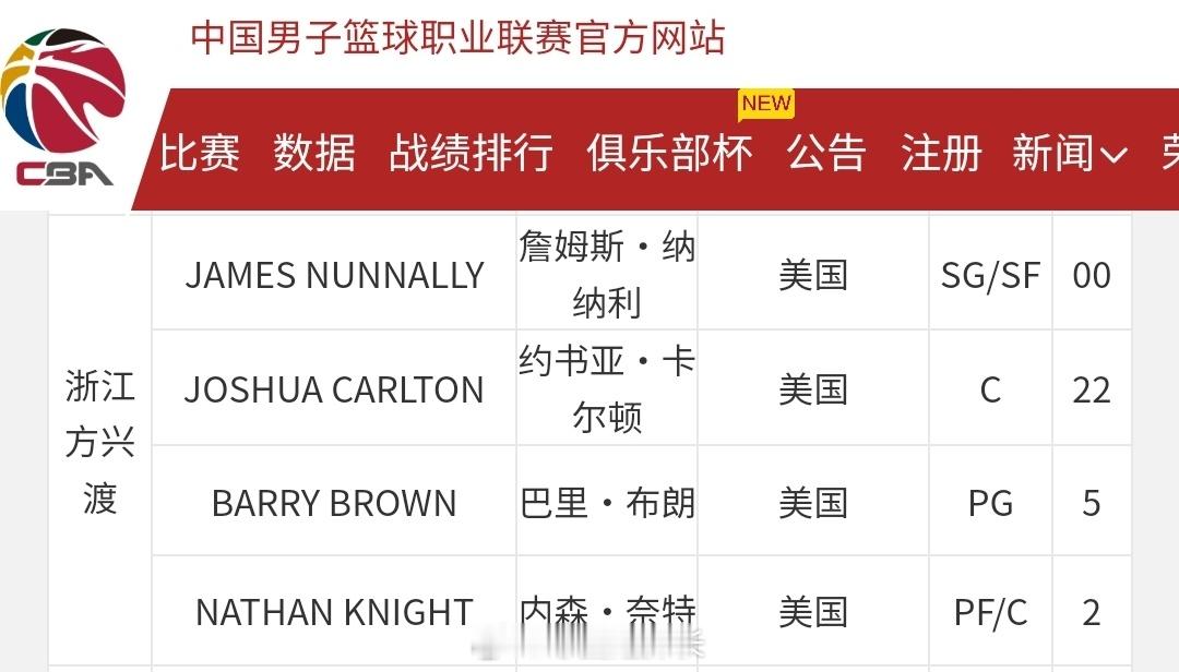 博班又试了一场不太行，纳纳利第二次注册回来了，广厦实在不行再找个小外吧。cba 