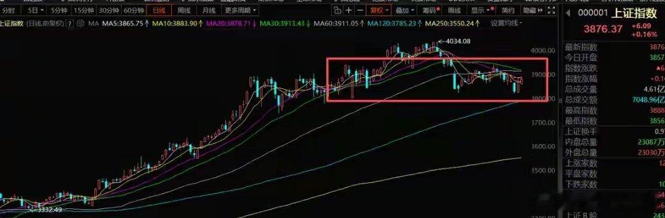 12月19号A股策略：没有持续性的方向，就是因为机构不入场一、我的思路昨晚我们讲