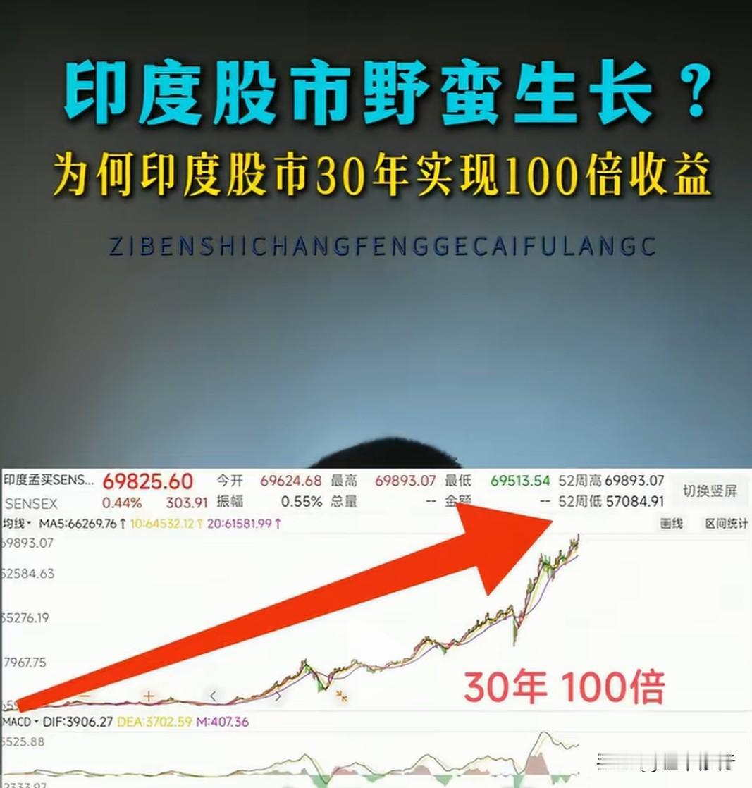 炒股，一买就跌，一买就跌，怎么办印度挺脏，但股市很干净！[赞]印度股市为什么30