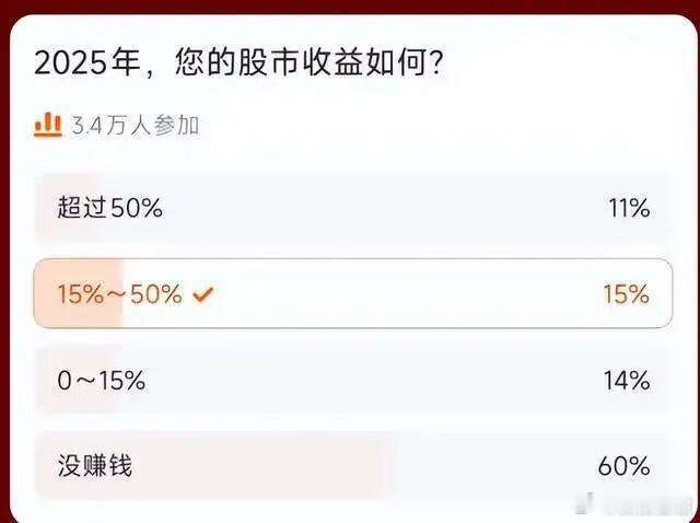 2026年A股还是全村人的希望2025年收官，A股各指数都出现上涨。记得年初的时