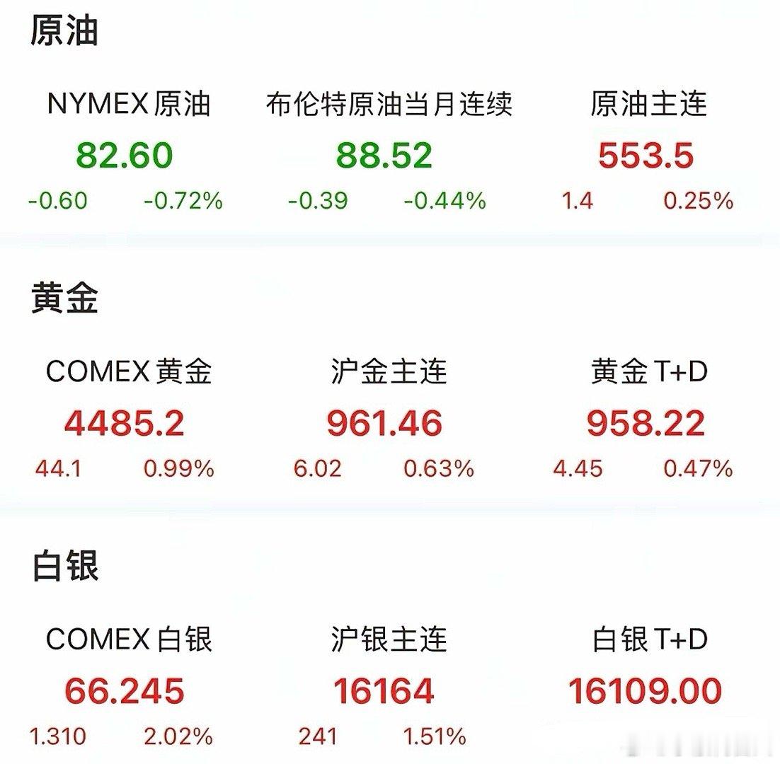 明日重点关注科技板块躁动行情——晚间重磅利好：7月CPI同比增长3.4%符合市场