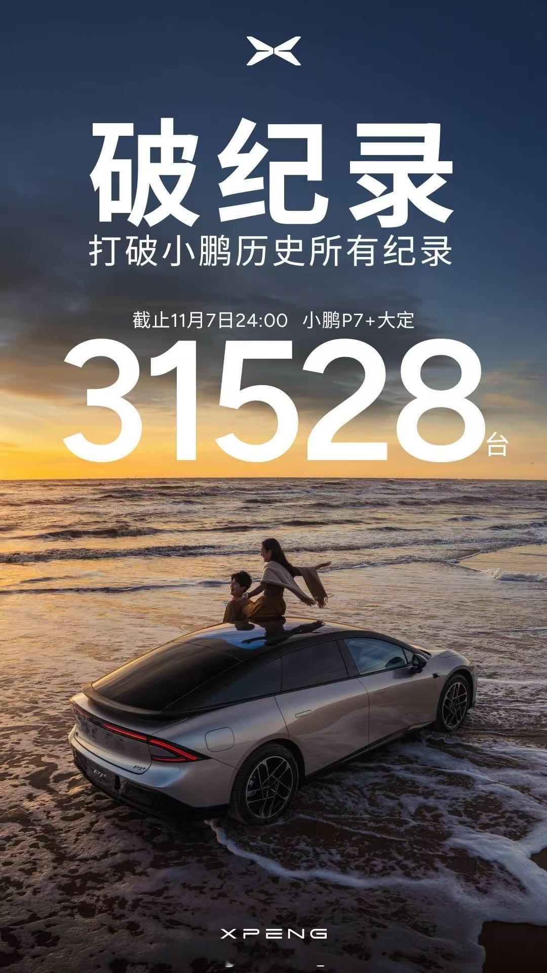 截止今天零点，小鹏 P7 + 大定 31528 台。打破小鹏品牌历史大定记录，同