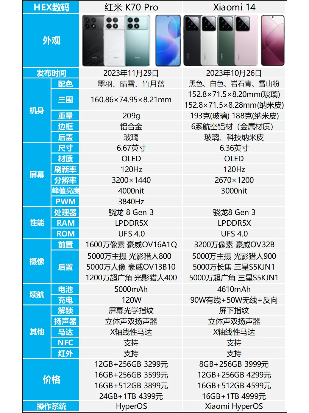 红米K70 Pro和小米14哪个好？