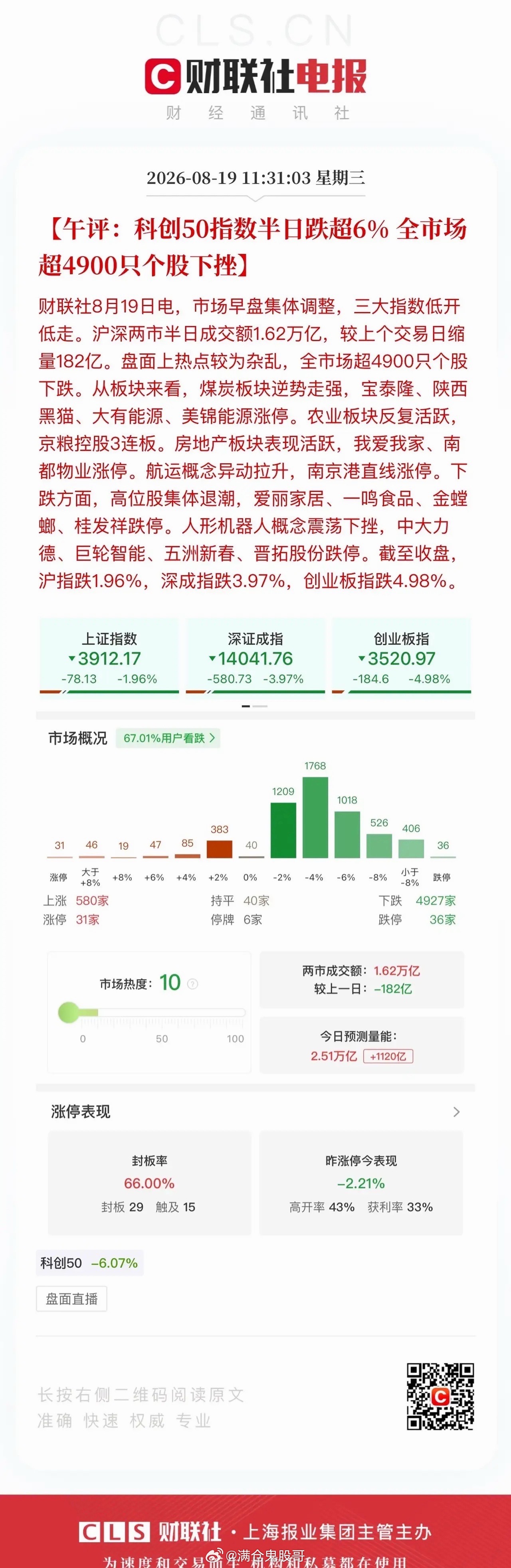 午评：市场再度开启“消音器”模式沪深两市近五千家个股陷入调整，资金避险情绪升温，