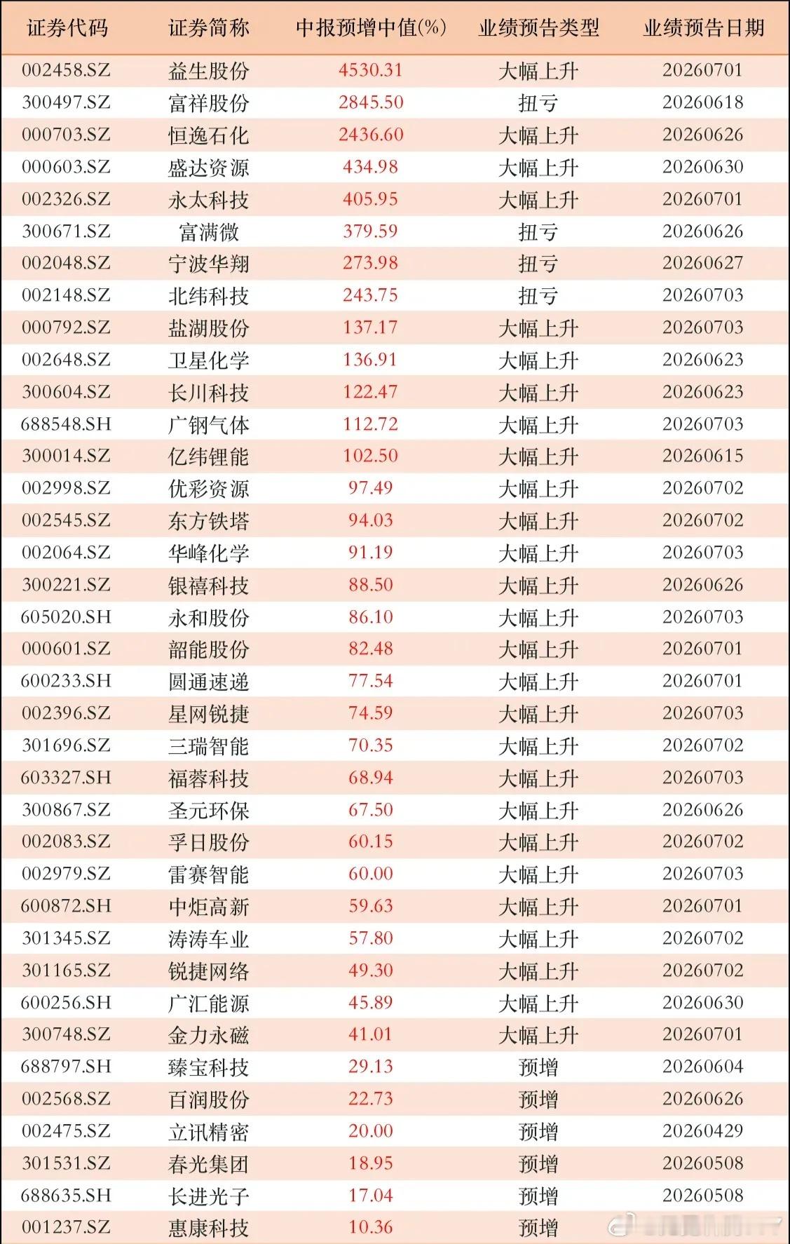 分享图片 