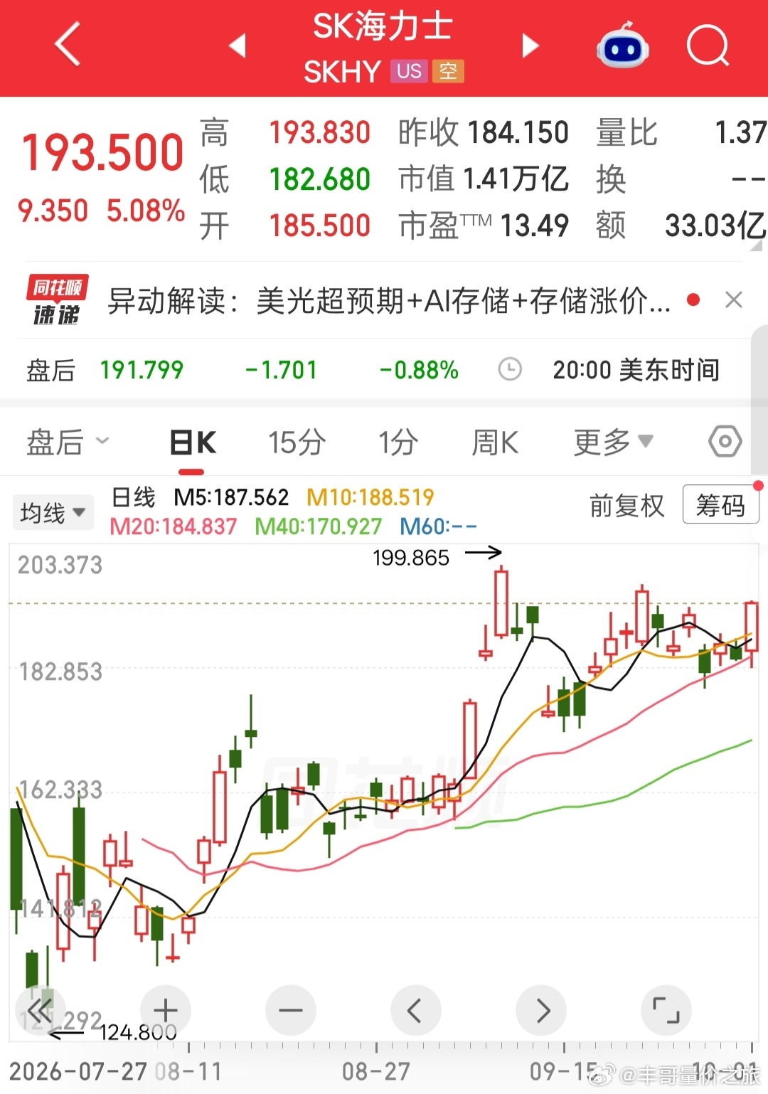 股票美股海力士大涨 ​​​