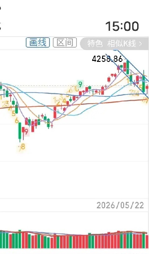 理性分析当下A股。我们现在最需要明确以下四个问题：一、从2024年9月份开始的这
