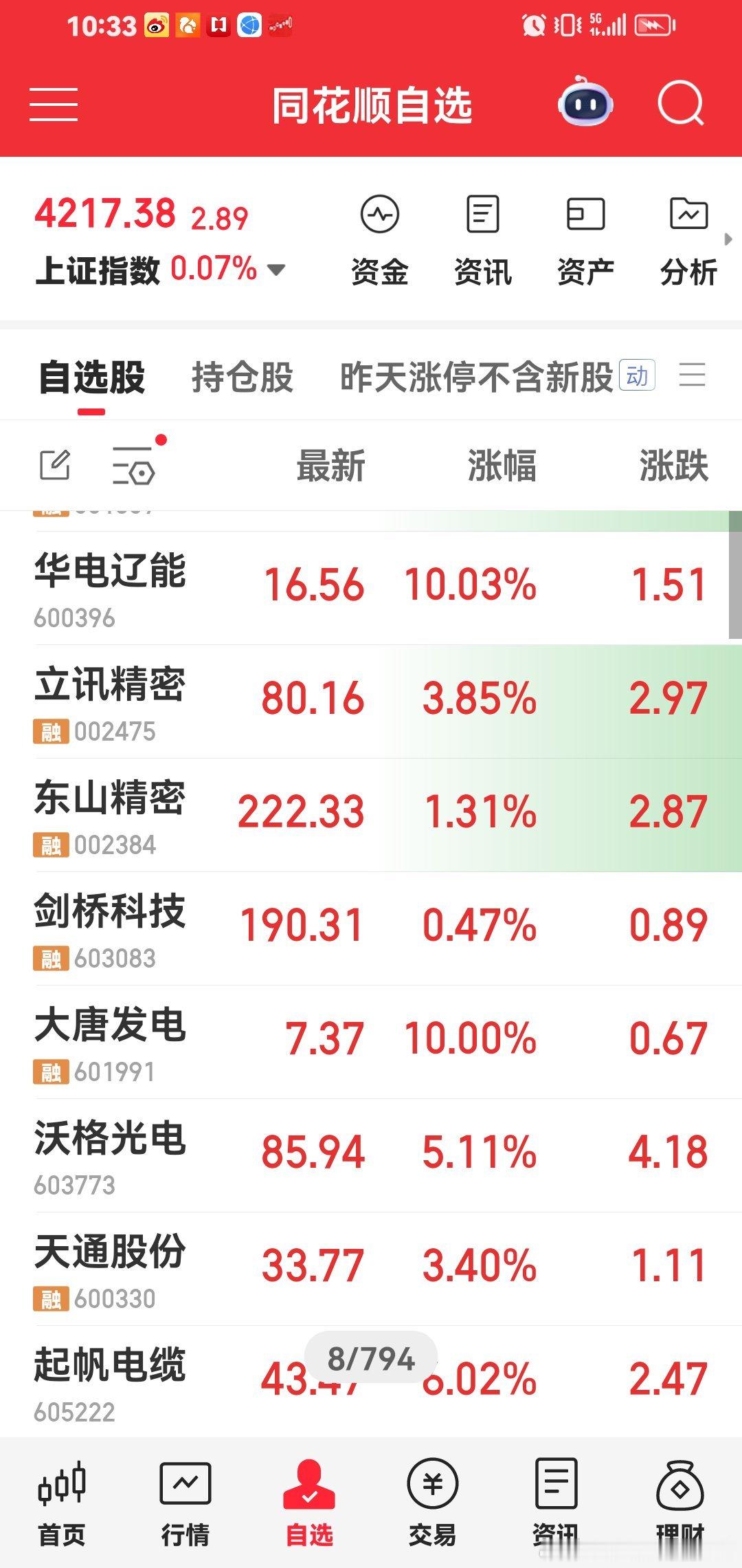 今天持仓，都是整个市场最强牛股，稳稳的幸福。这个月马上16个点啦。 