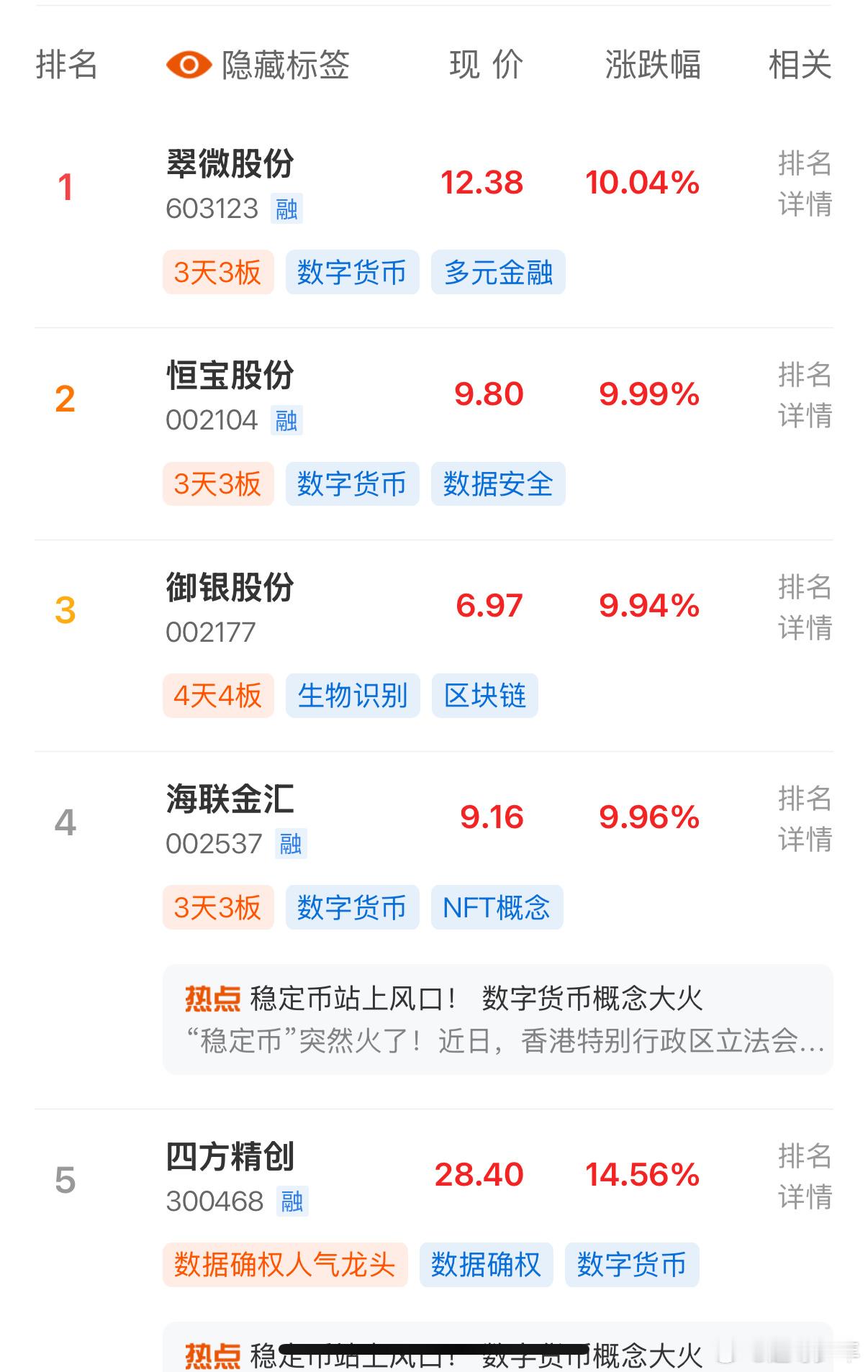 稳定币 市场行情脱颖而出，看看分歧机会吧，梯队目前“没座” ​​​