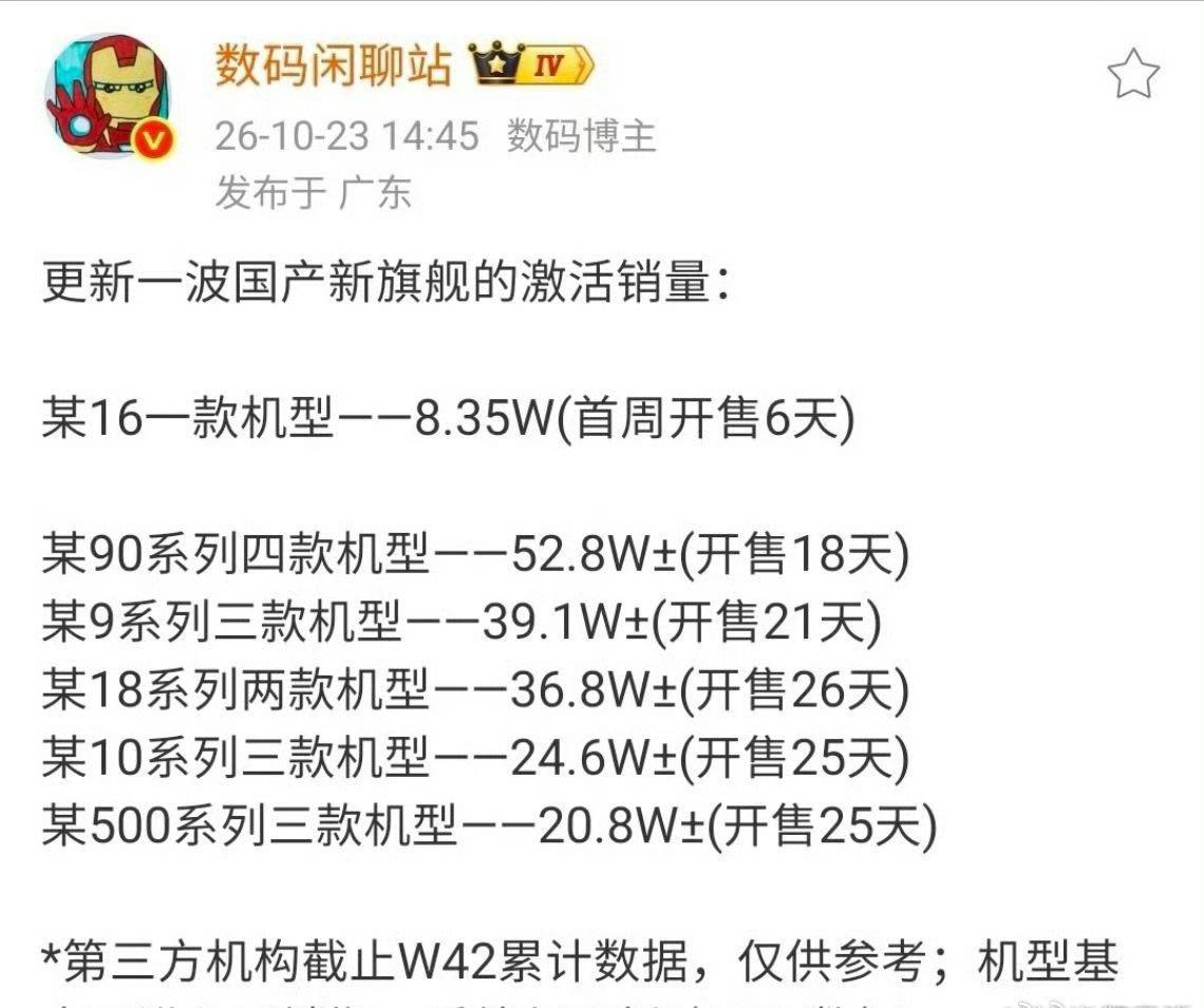 新一轮国产旗舰激活数据出炉！从11天43.6万到18天52.8万，华为Mate9