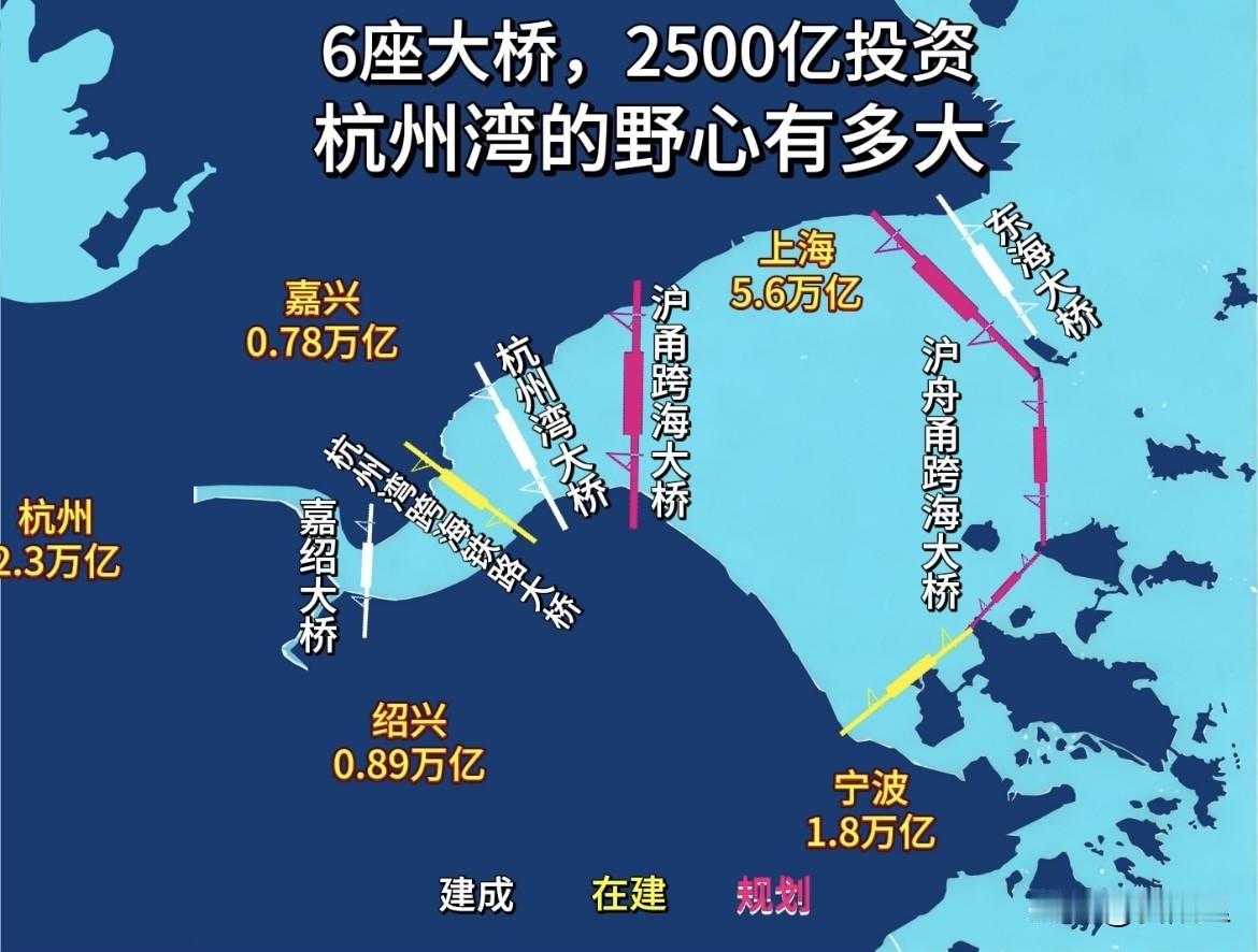 6座大桥，2500亿投资，杭州湾的野心有多大？看完珠江口10座跨海大桥，近万亿巨