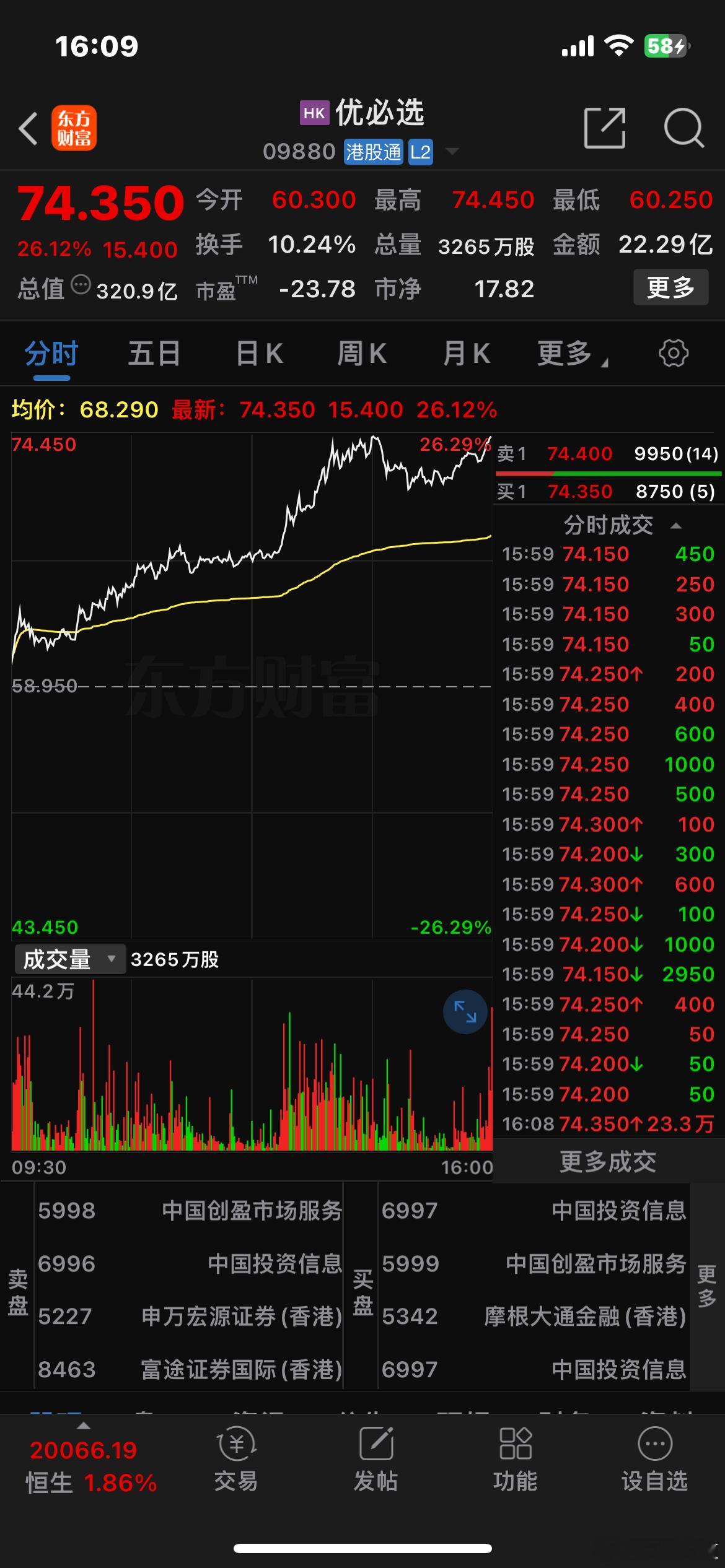 优必选股价大涨26.12%优必选发布公告，宣布股东QM25 LIMITED自20