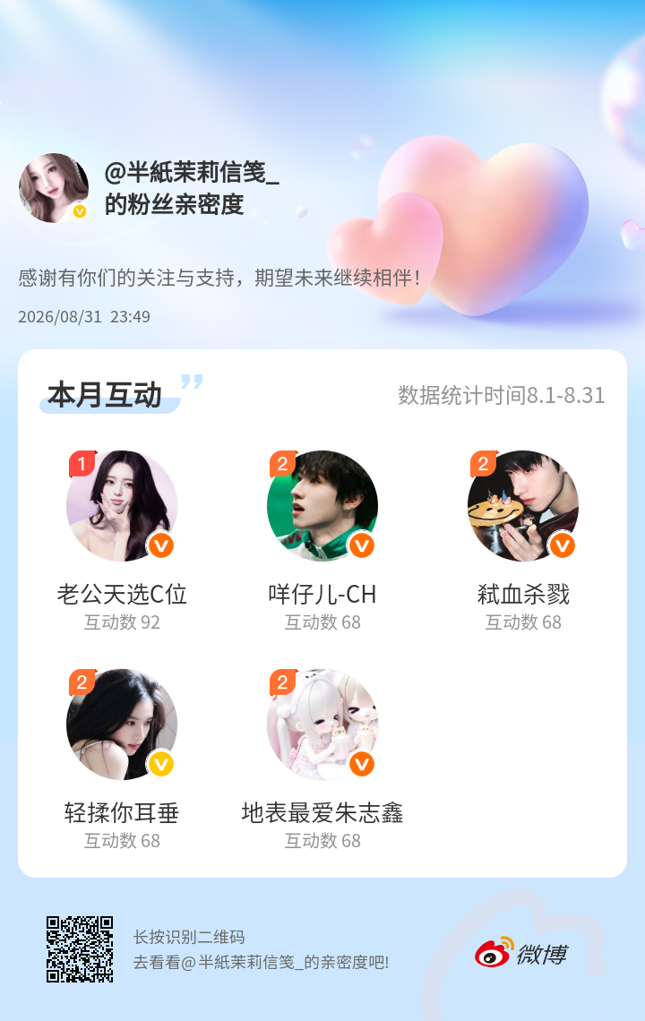 感谢有你们的陪伴与支持，期望未来继续相伴～微博亲密度粉丝亲密度​​​