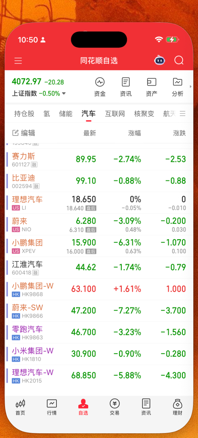 怎么回事，北京车展才开幕，一个个跌得妈都不认识了。 