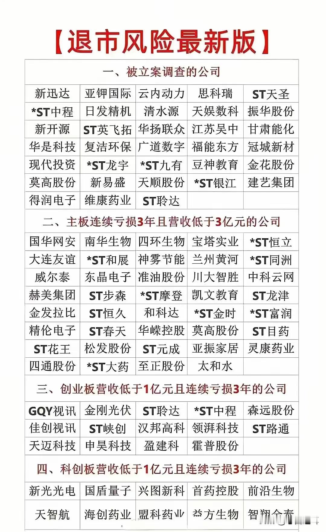 进入年报披露期，下一个东方集团不得不防，更有20CM的ST中青……
以下数据仅供