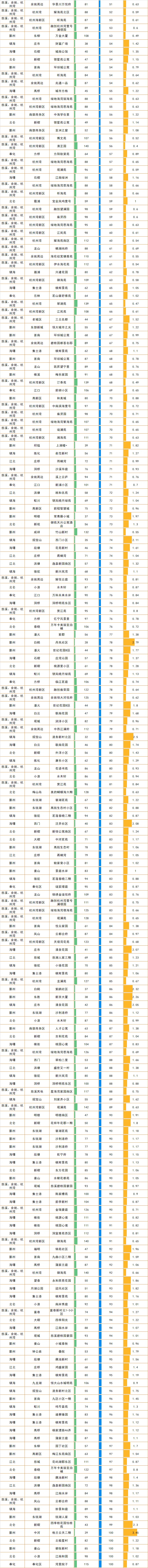 总预算100万的朋友，自信点儿！虽然这个预算不多，但是还是能全款买房的...