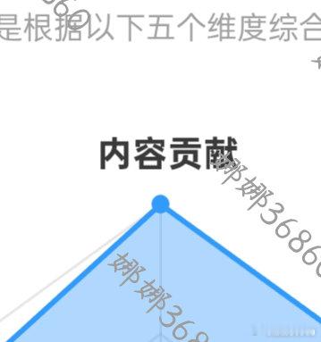 阳光信用阳光信用 ☀️极好784🌞想涨ygxy的宝宝快来和我互动啦互动🈵15