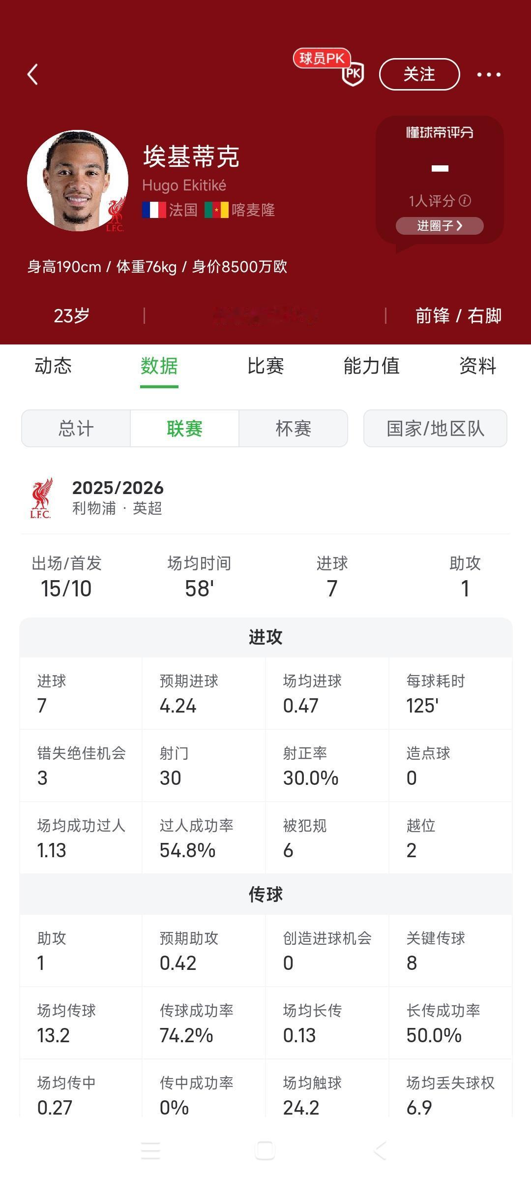 利物浦的最佳引援是埃基蒂克，在队史新援里都有排名。

10场首发打进7球，还并非