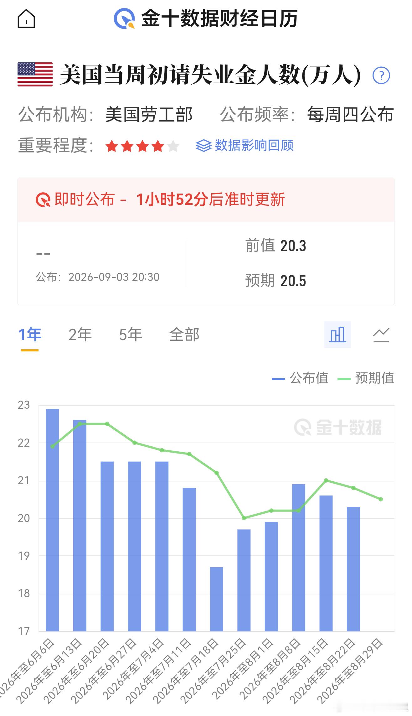 成功压中、晚间消息面提前布局多单、已经起飞了[good_old][good_ol