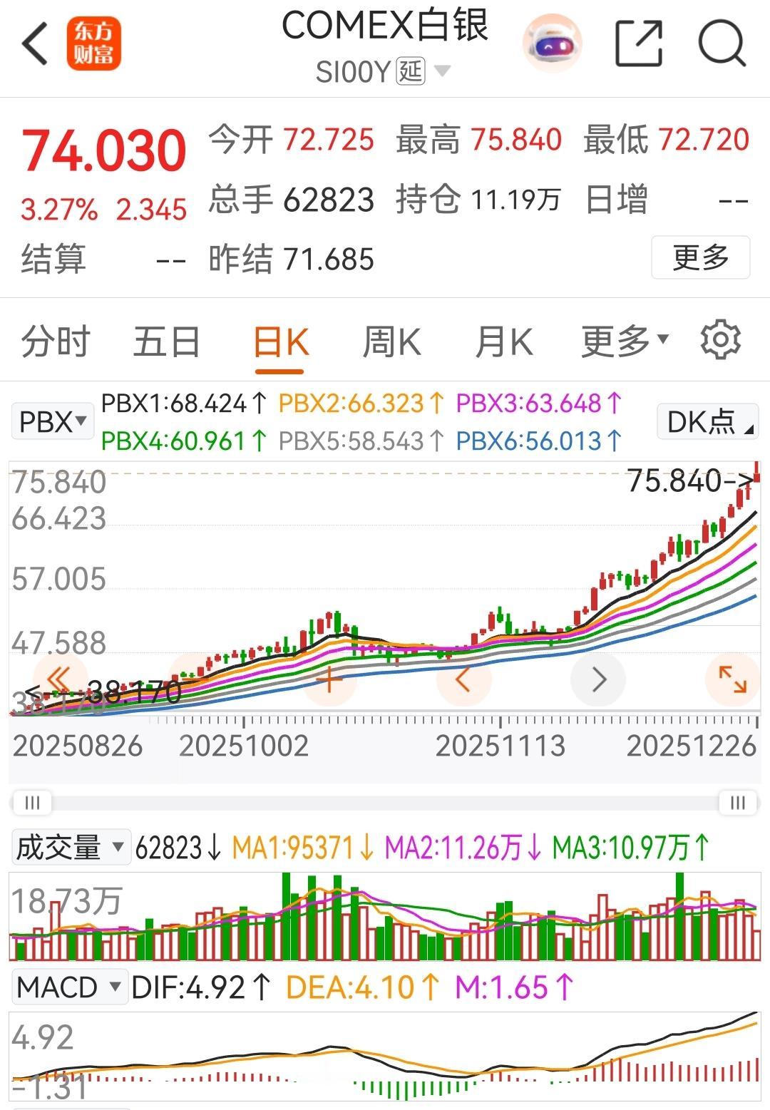 白银暴涨之后，黄金会不会补涨？

2025年是魔幻的贵金属之年！

先是黄金大哥