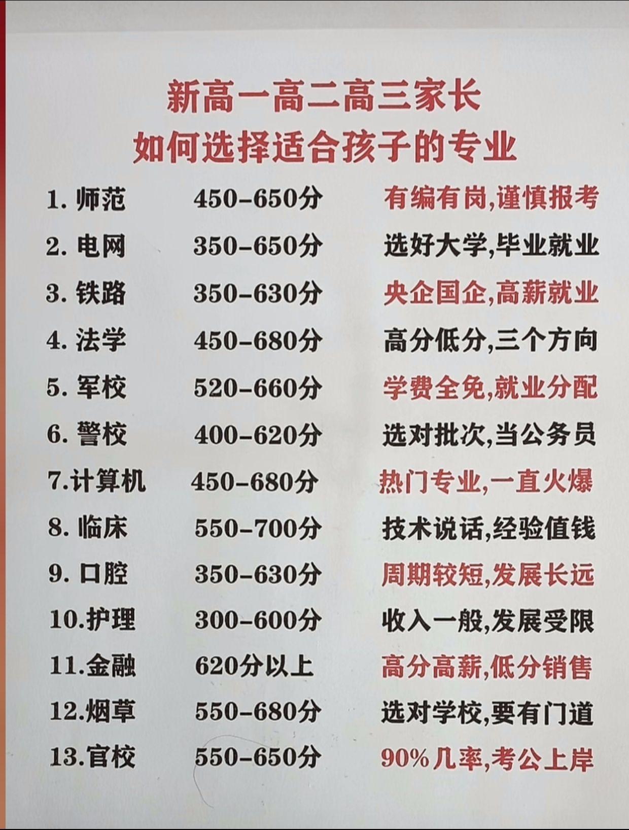 志愿填报。